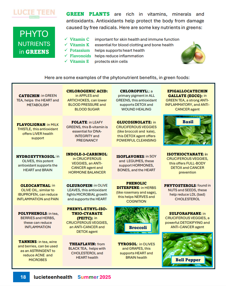 a list of phytonutrients in green plants, subject: teen nutrition